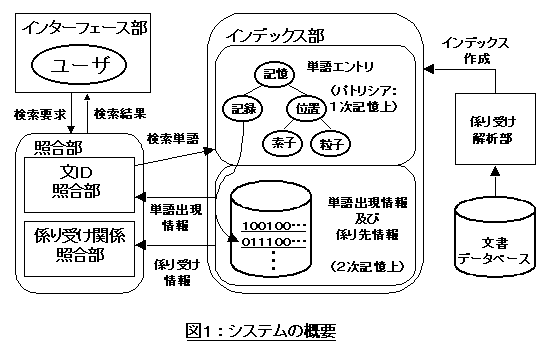 図1:システムの概要