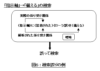図6:検索誤りの例