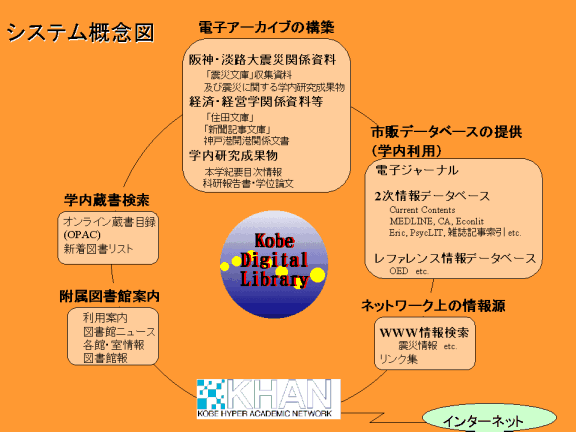 システム概念図