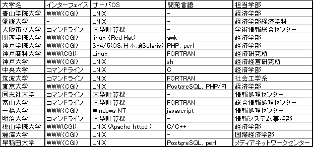 日経 NEEDS 検索システム開発事例
