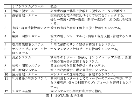 J-STAGE 要求仕様