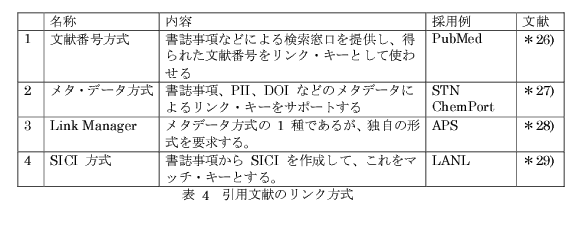 引用文献のリンク方式
