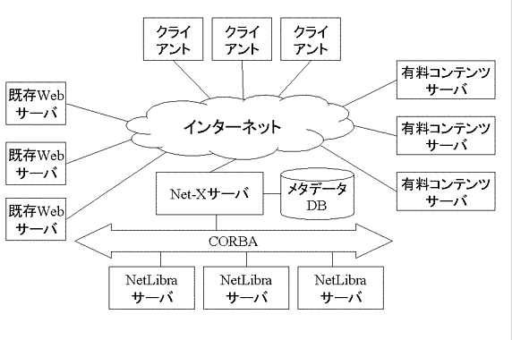 ハードウェア構成図