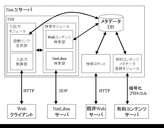 ソフトウェア構成図