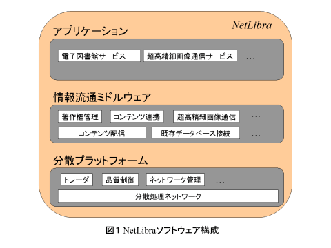 NetLibra $B%=%U%H%&%'%