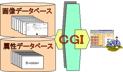 イメージ検索システム構成
