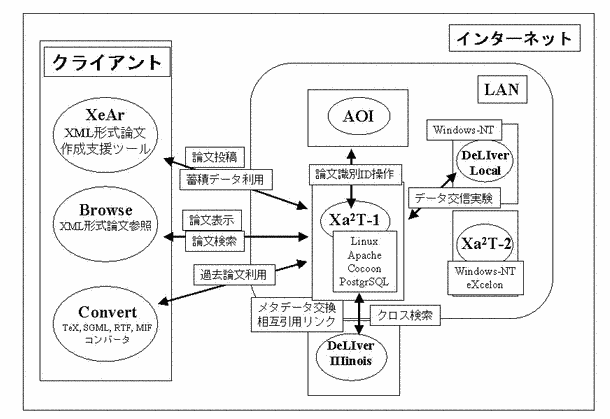 Xa2Tシステムの全体構成