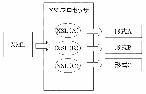 XSLの動作概念図